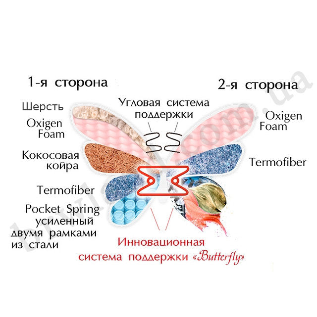 На фото система підтримки BUTTERFLY