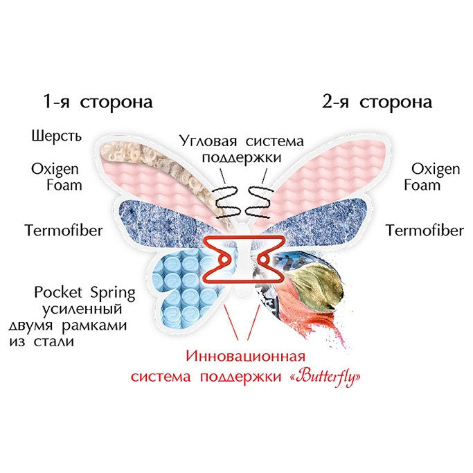 На фото система підтримки BUTTERFLY