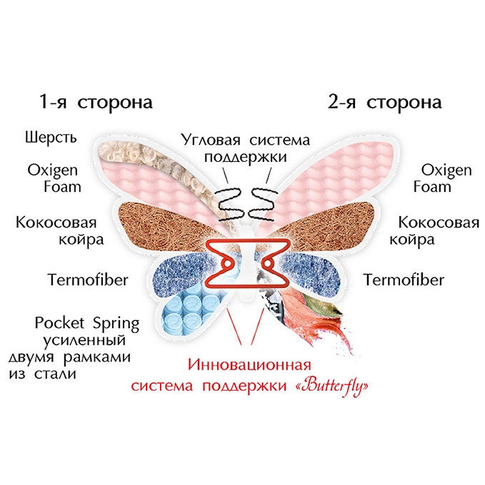 На фото система підтримки BUTTERFLY