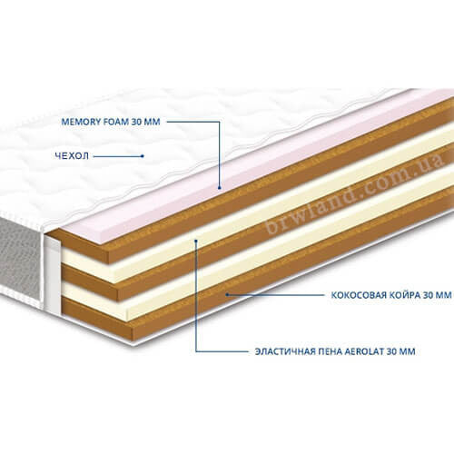 Фото матраца НЕО COCOS MEMORY СОНЛАЙН у розрізі