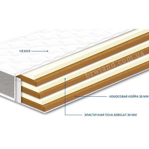 Фото матраца НЕО COCOS СОНЛАЙН у розрізі